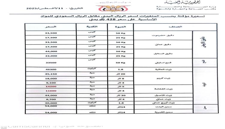 مكتب الصناعة والتجارة يعلن القائمة المحدثة لأسعار المواد الأساسية