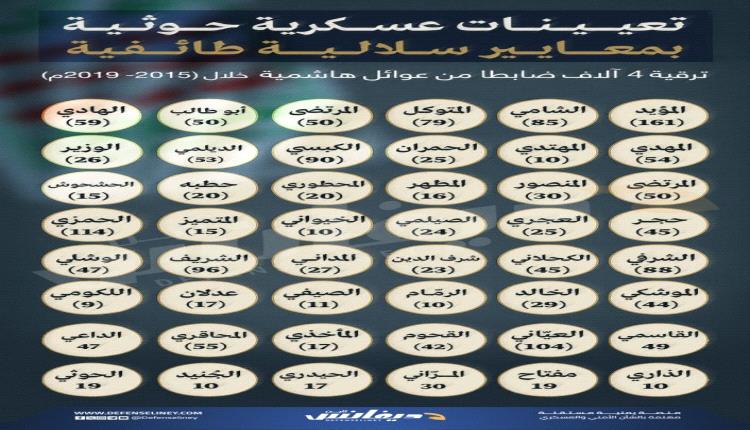 جيش السلالة.. ترقيات لعائلات هاشمية كاملة في الهيكل العسكري للحوثيين (تحقيق)