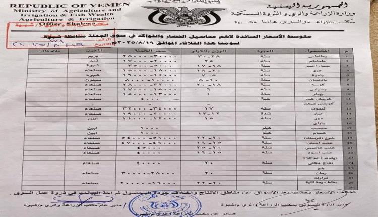 مكتب الزراعة والري يقر قائمة بمتوسط أسعار المنتجات الزراعية في شبوة