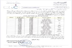 الشركة اليمنية للغاز تحدد الأسعار الجديدة لاسطوانة الغاز المنزلي ابتداءاَ من يوم الأحد 17اغسطس 2025م