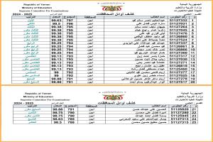 يافع رصد تتصدر نتائج الثانوية العامة بحصول 20 من طلابها من أصل 25 ضمن العشرة الأوائل على مستوى محافظة أبين