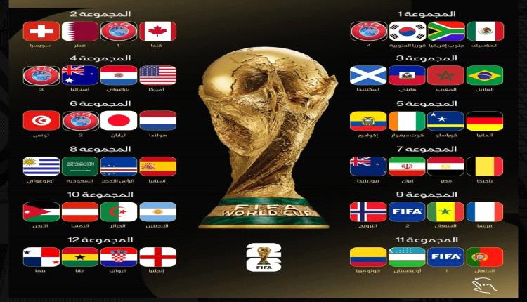 قرعة كأس العالم 2026: صدامات نارية للمنتخبات العربية وقمة مغاربية تشعل المجموعة العاشرة