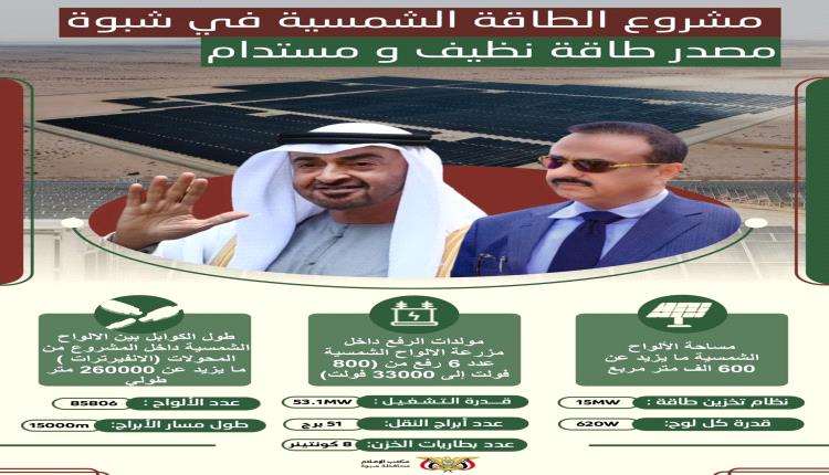 آخر المستجدات حول مشروع الطاقة الشمسية بمحافظة شبوة