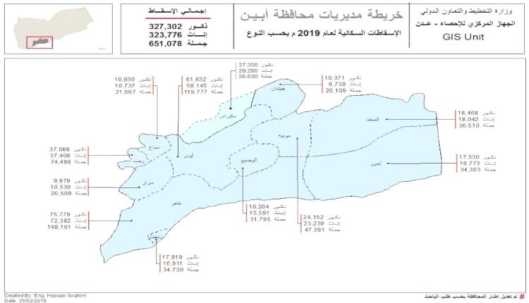 خصائص التجمعات السكانية في مديريات محافظة أبين 
( جعار مدينة الوحدة الوطنية الجنوبية أنموذجا )