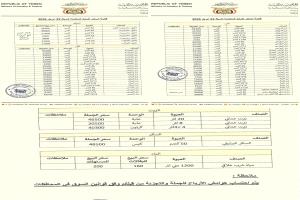 عدن: توجيهات بتكثيف الرقابة التموينية واعتماد قوائم سعرية محدثة لضبط الأسواق