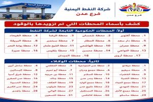 شركة النفط بعدن تطمئن المواطنين: لا أزمة في المشتقات النفطية بعدن وتموين عشرات المحطات بالوقود