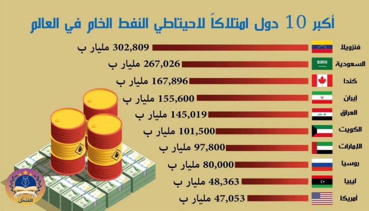 وكالة الطاقة الدولية: النفط من الاحتياطيات الطارئة سيتدفق قريباً لدعم الأسواق العالمية