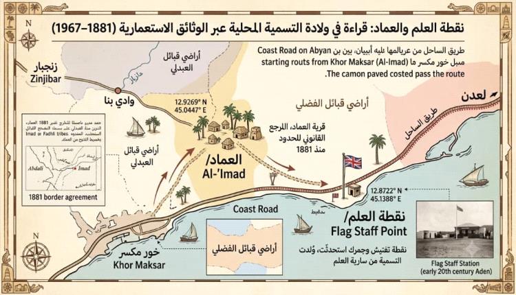 نقطة العلم والعماد: قراءة في ولاة التسمية المحلية عبر الوثائق الاستعمارية (1881–1967)